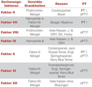 blut_-_angeborene_koagulopathien_idexx_2008_.jpg
