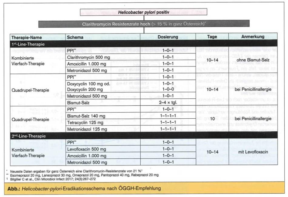 git_-_therapieschema_helicobacter_pylori_2018_.jpg