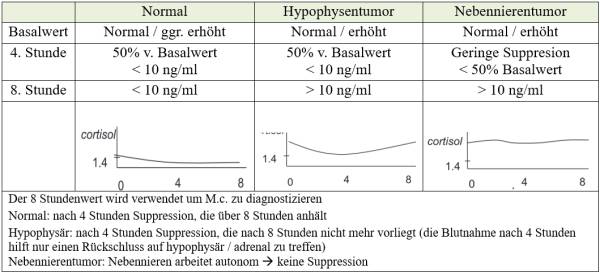 labor_low-dose-dexmethason-suppressionstest_interpretation_riegler_m_2018_.jpg