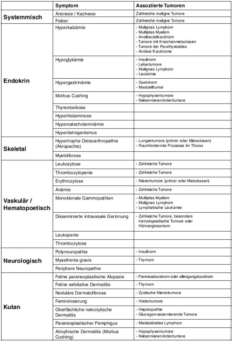 onkologie_-_paraneoplastische_syndrome_28quelle_unbekannt_29_1.jpg onkologie_-_paraneoplastische_syndrome_28quelle_unbekannt_29_1.jpg