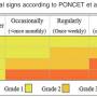 grading_brachycephalensyndrom_poncet_et_al._2005_.jpg